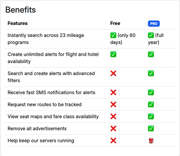Comparación Seats.aero Free vs Pro mostrando diferencias en alertas, filtros y disponibilidad de vuelos con puntos