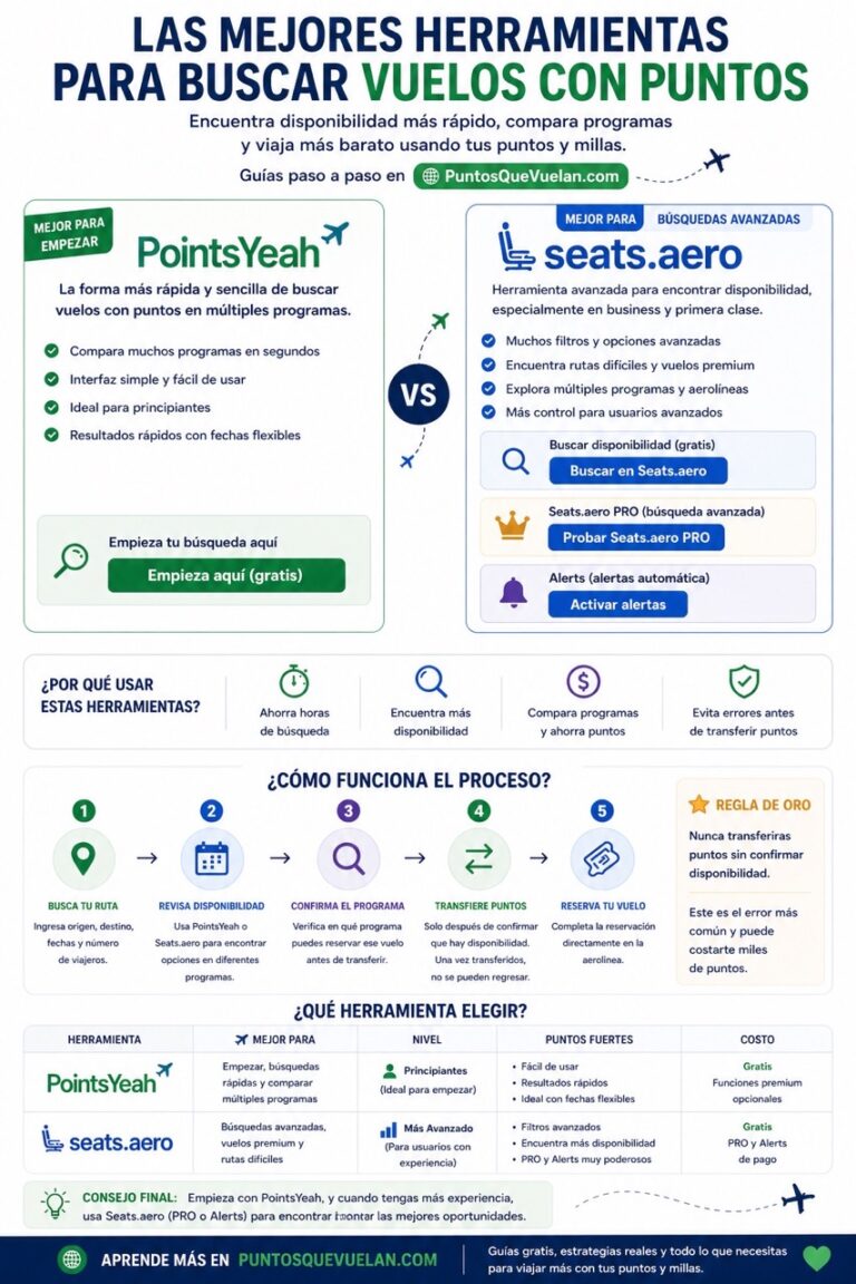 comparación de herramientas para buscar vuelos con puntos como PointsYeah y Seats.aero según nivel y tipo de búsqueda
