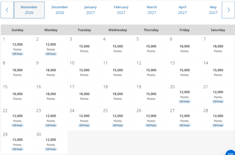 Ejemplo cómo buscar hoteles con puntos usando calendario de disponibilidad de hoteles con puntos en Hyatt mostrando fechas abiertas