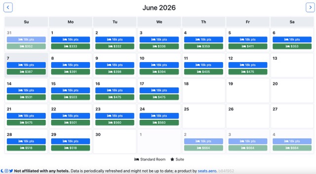 Calendario de puntos en Rooms.aero mostrando cuántos puntos se necesitan por noche para reservar un hotel