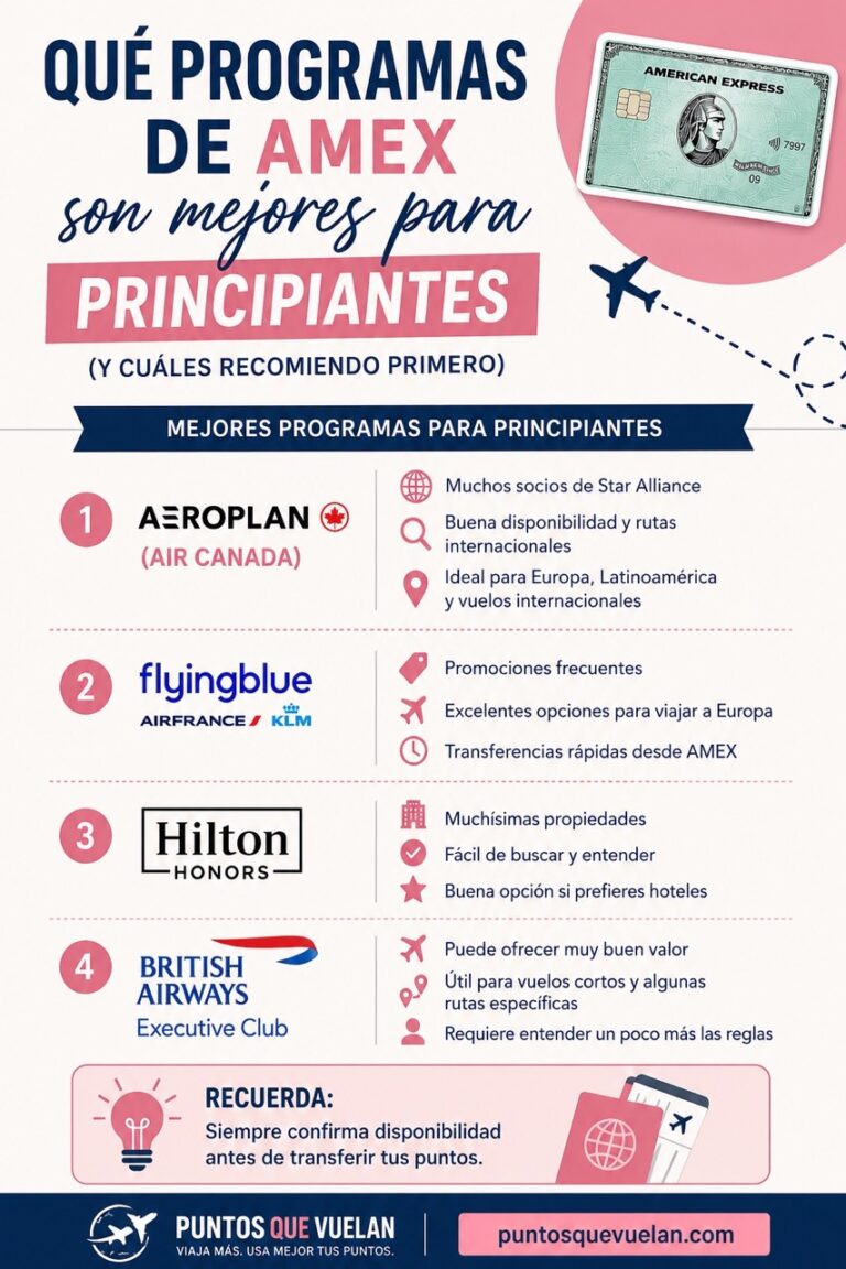 Infografía sobre los mejores programas de AMEX para principiantes, incluyendo Aeroplan, Flying Blue, Hilton Honors y British Airways Avios, con consejos para usar puntos Membership Rewards y encontrar vuelos internacionales.
