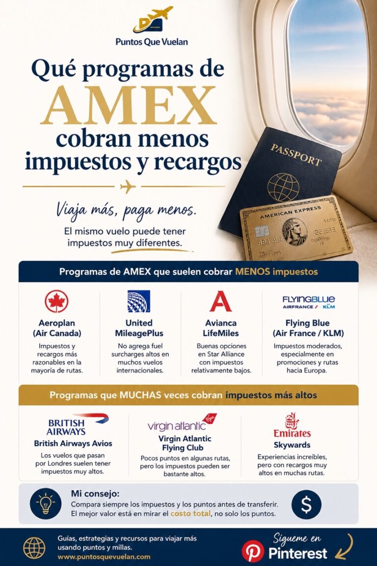 Infografía sobre qué programas de AMEX cobran menos impuestos y recargos al viajar con puntos, comparando Aeroplan, United, Flying Blue, British Airways, Virgin Atlantic y Emirates.