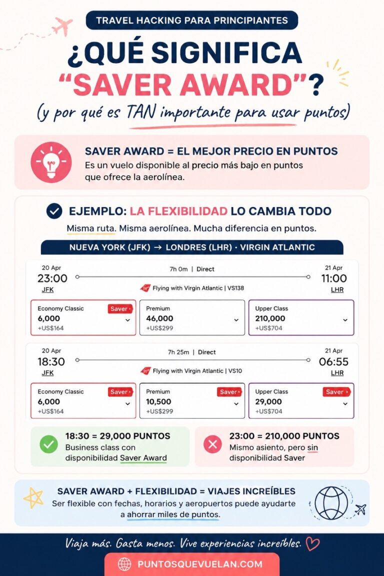 Infografía explicando qué significa saver award, cómo encontrar vuelos con menos puntos y por qué la flexibilidad puede ayudarte a ahorrar miles de puntos en business class y vuelos internacionales.