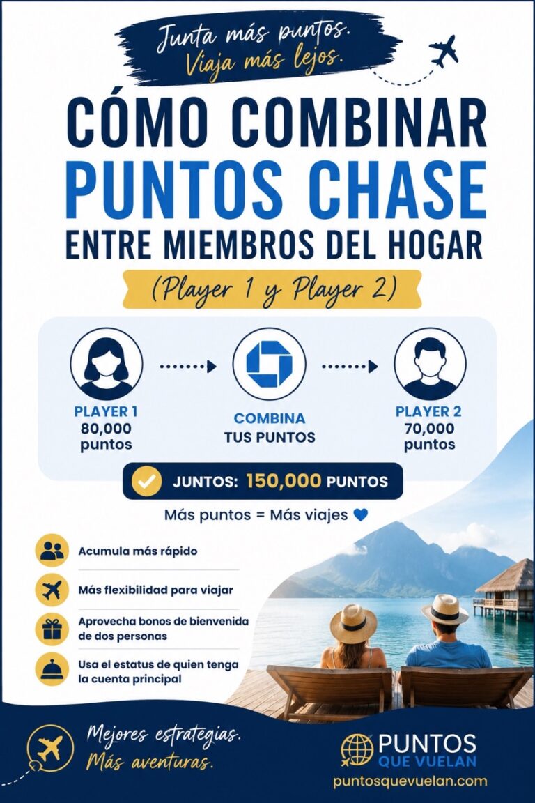 Cómo combinar puntos Chase entre miembros del hogar usando la estrategia Player 1 y Player 2. Infografía que muestra cómo dos personas pueden juntar puntos Chase Ultimate Rewards, aprovechar bonos de bienvenida y acumular más puntos para viajar usando una estrategia familiar de travel hacking.