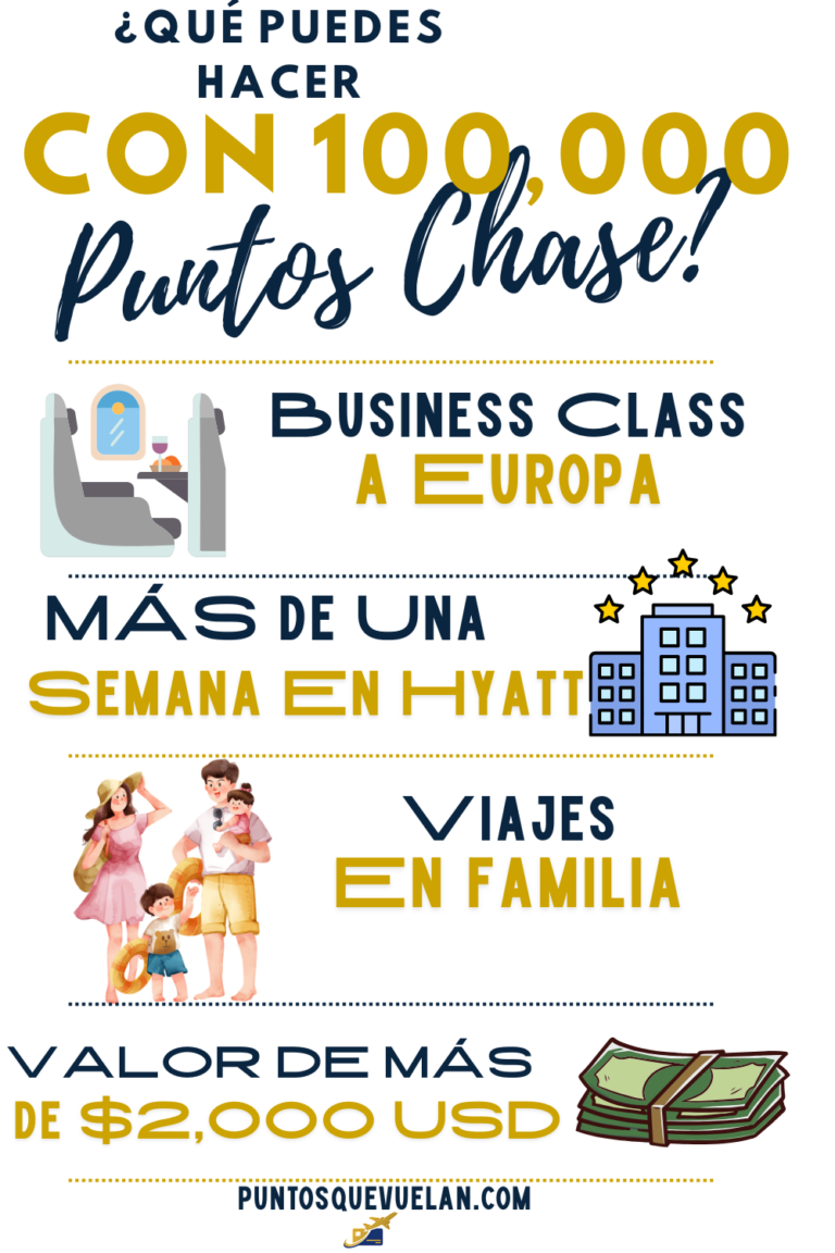 Infografía con ejemplos de lo que puedes hacer con 100,000 puntos Chase, incluyendo vuelos en Business Class a Europa, más de una semana en hoteles Hyatt, viajes en familia y un valor superior a $2,000 USD.